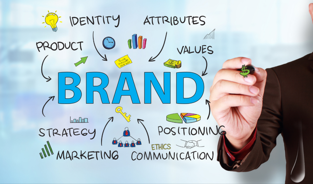 Discover how a Clear Branding Framework Drives Consistent Growth