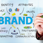branding attributes - How a Clear Branding Framework Drives Consistent Growth
