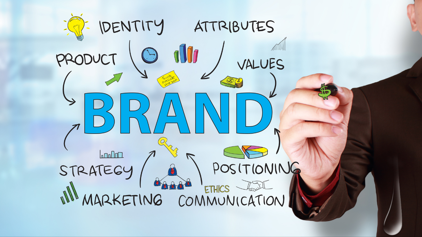 branding attributes - How a Clear Branding Framework Drives Consistent Growth